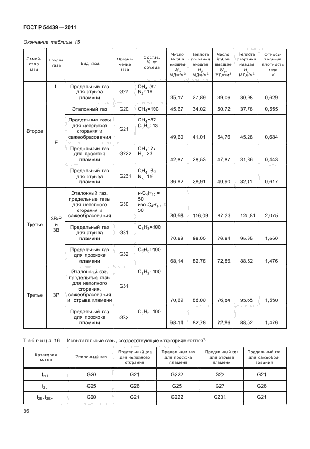 ГОСТ Р 54439-2011