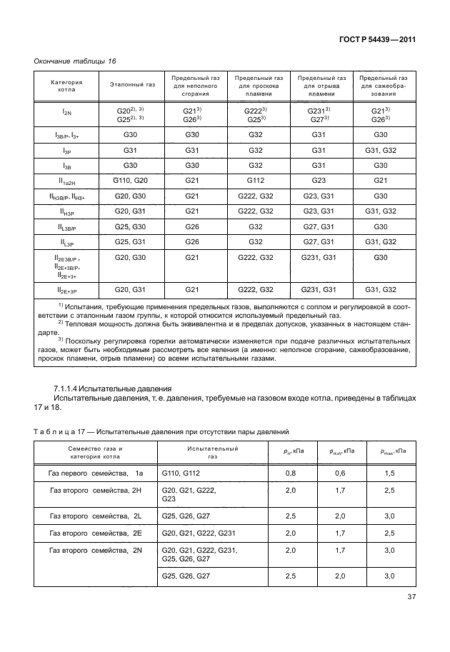 ГОСТ Р 54439-2011