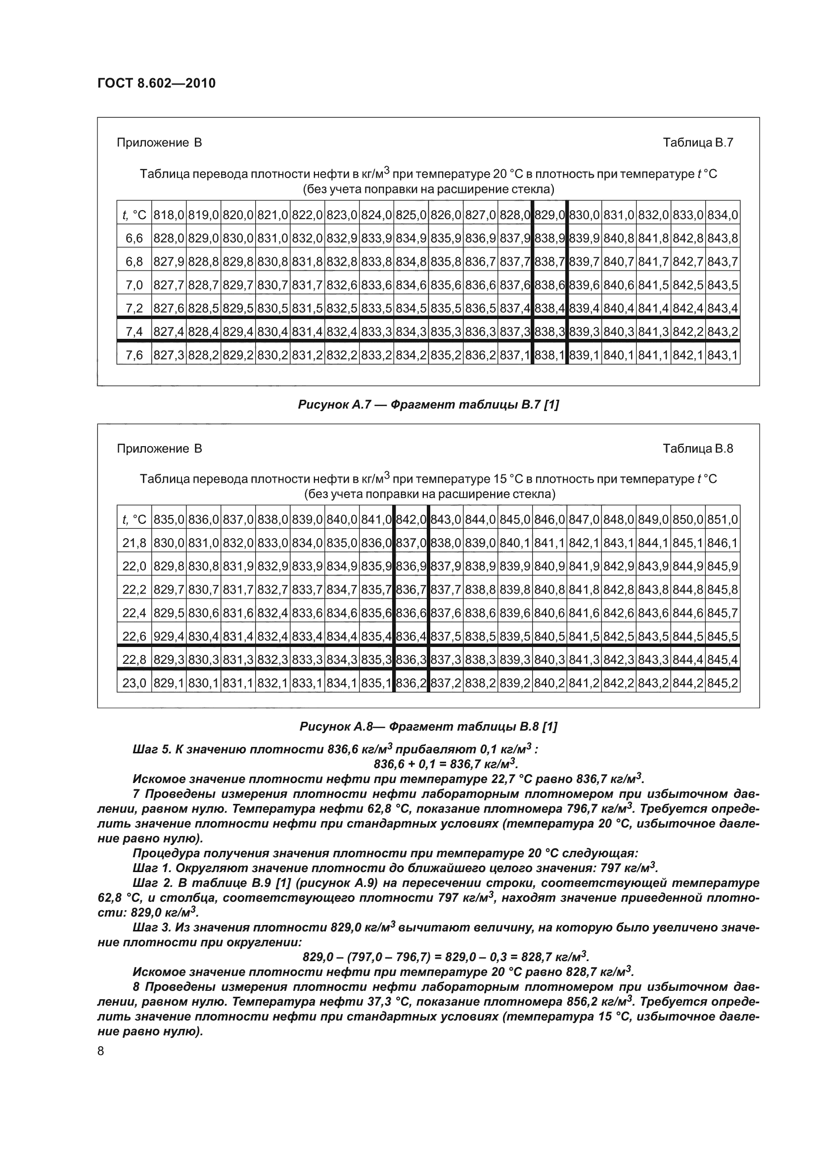 ГОСТ 8.602-2010