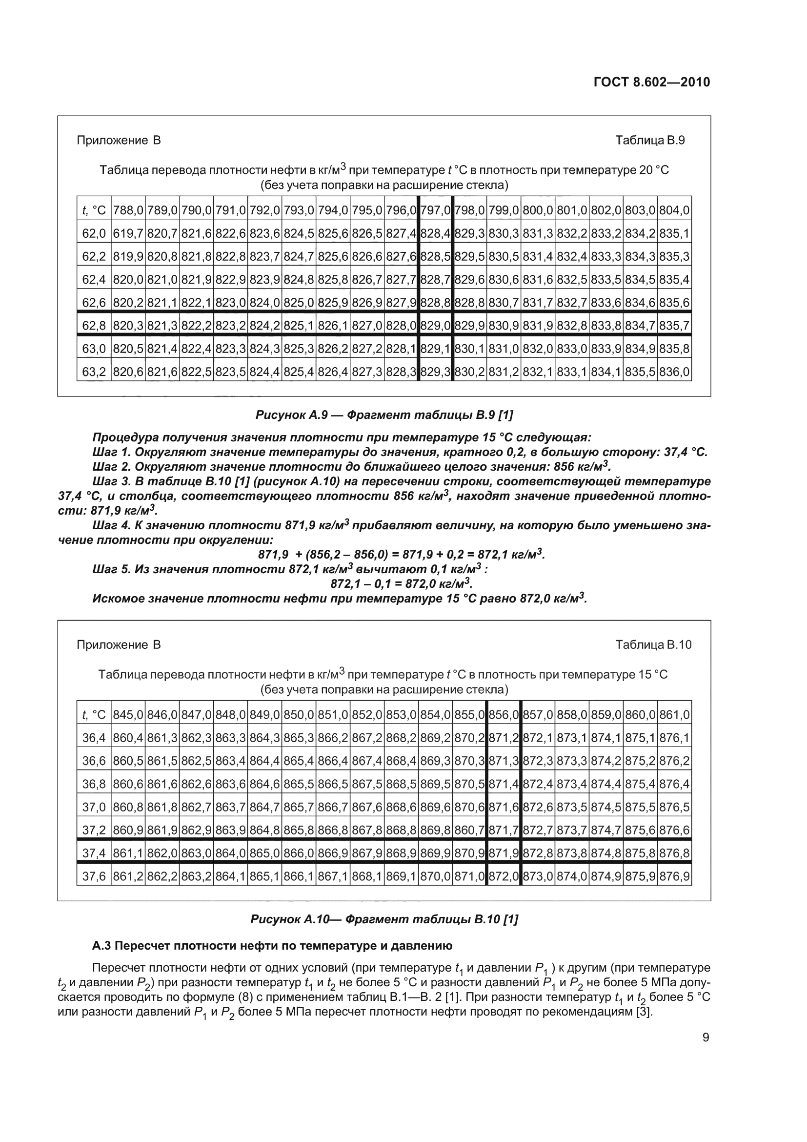 ГОСТ 8.602-2010