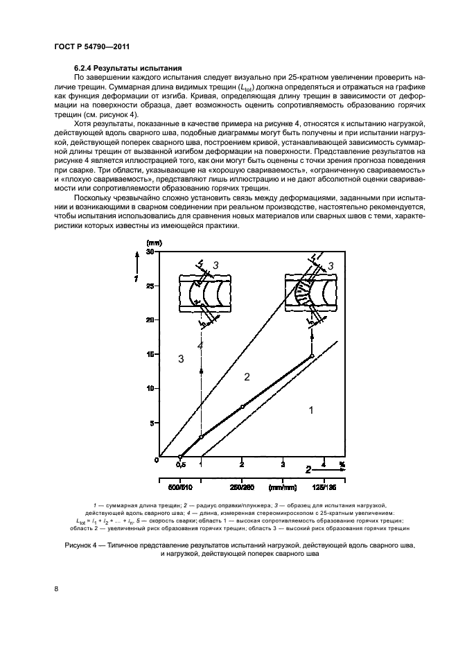 ГОСТ Р 54790-2011