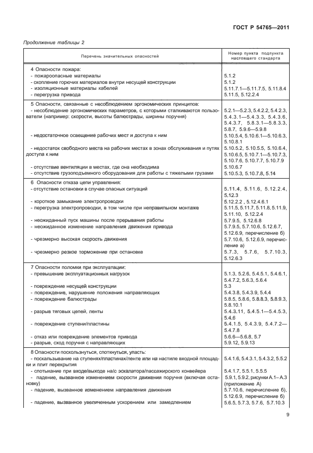 ГОСТ Р 54765-2011