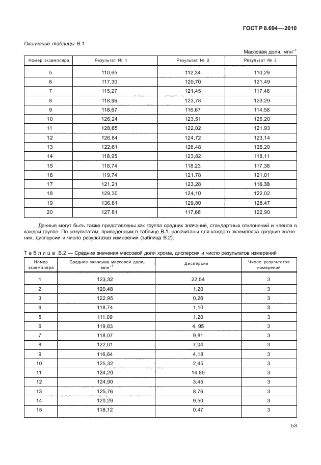 ГОСТ Р 8.694-2010