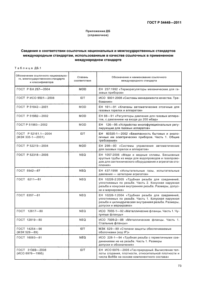 ГОСТ Р 54448-2011