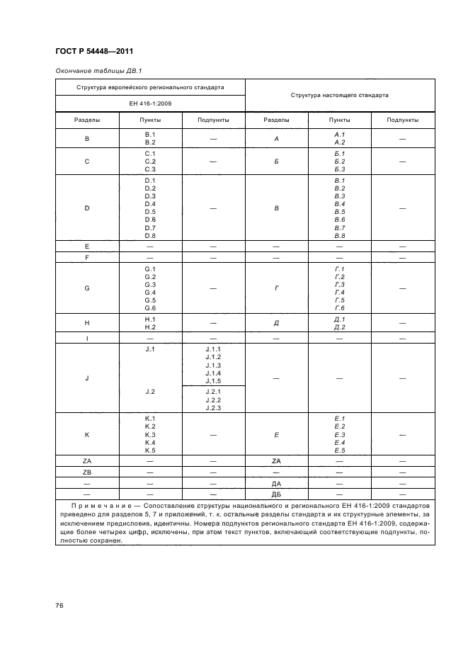 ГОСТ Р 54448-2011