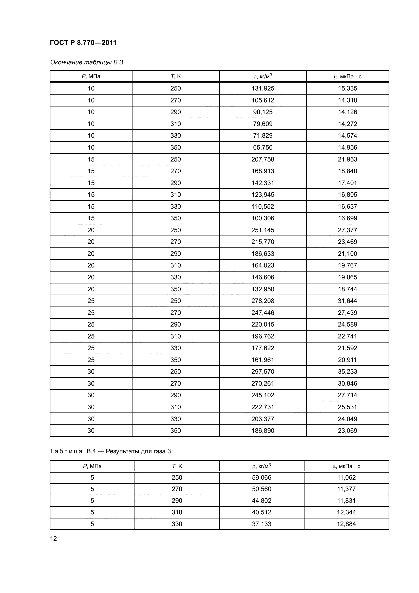 ГОСТ Р 8.770-2011