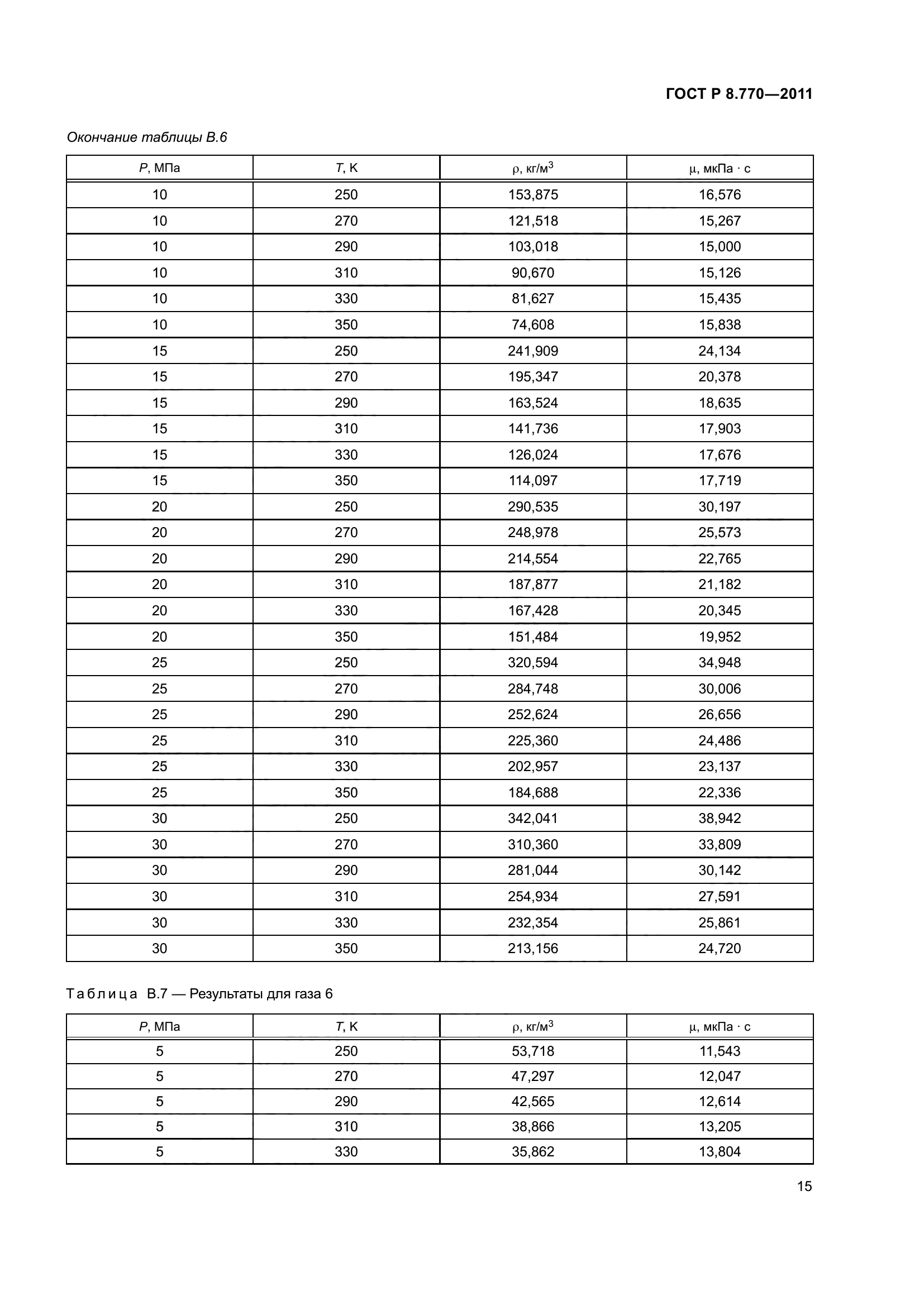 ГОСТ Р 8.770-2011