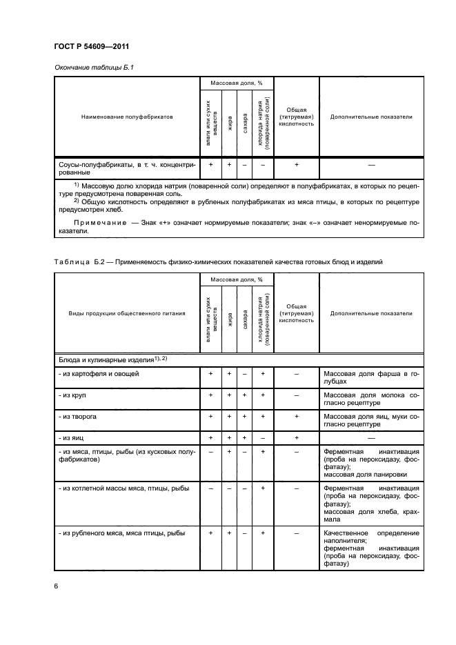 ГОСТ Р 54609-2011