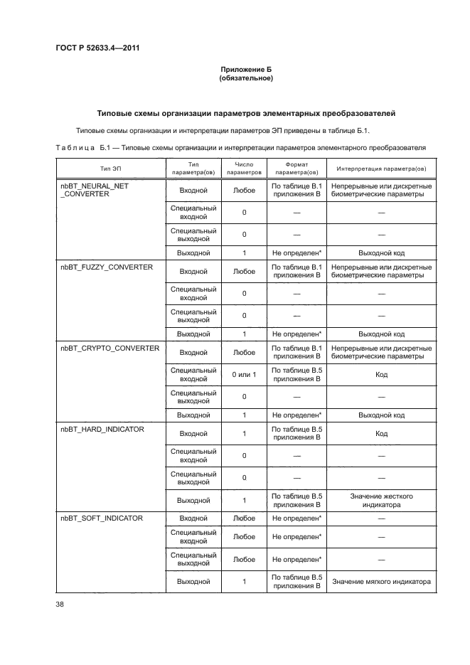 ГОСТ Р 52633.4-2011