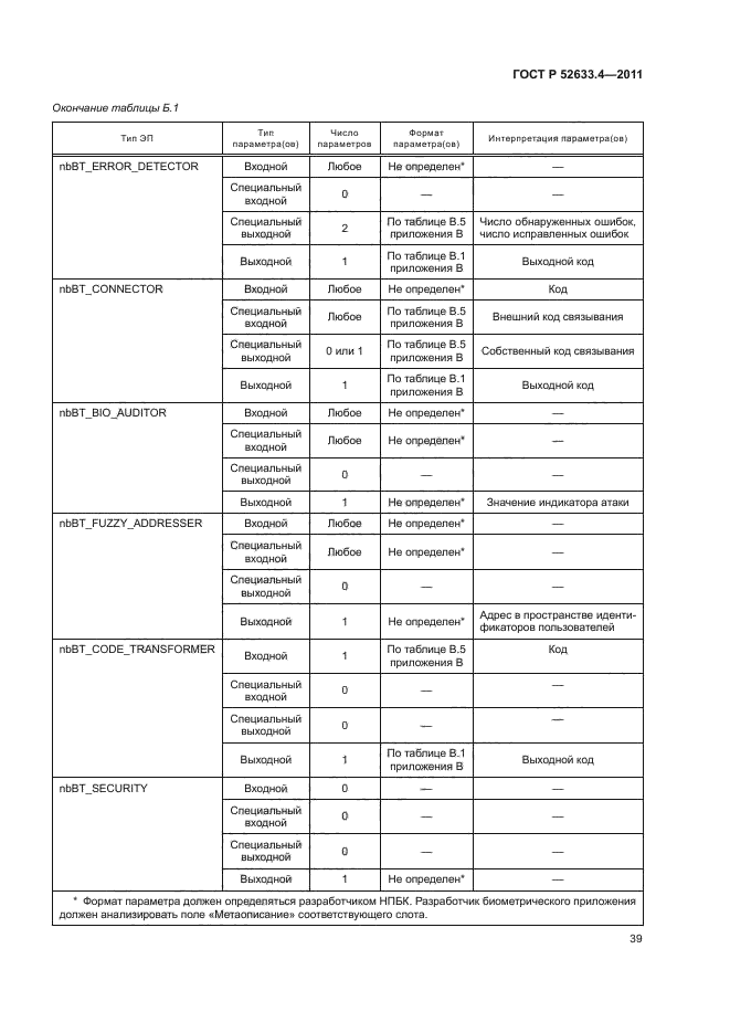 ГОСТ Р 52633.4-2011