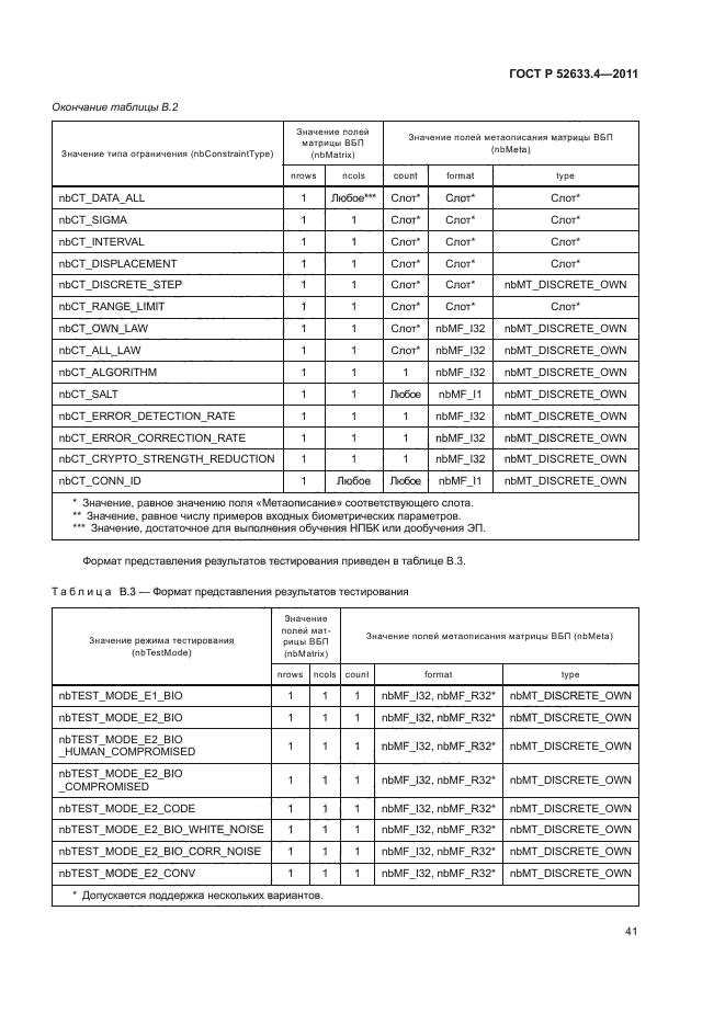 ГОСТ Р 52633.4-2011