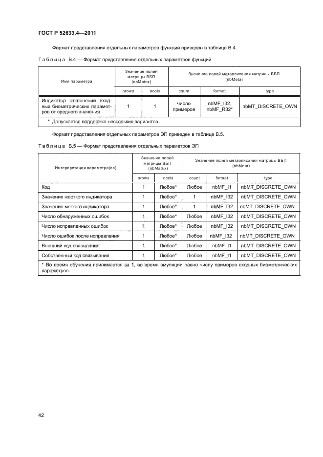 ГОСТ Р 52633.4-2011