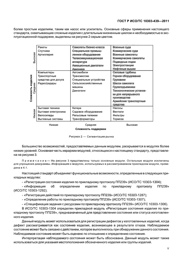 ГОСТ Р ИСО/ТС 10303-439-2011