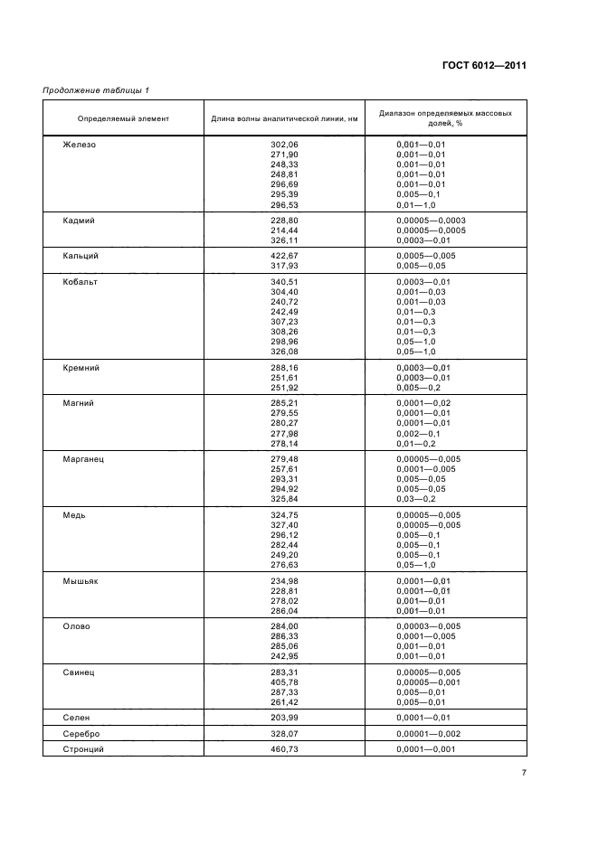 ГОСТ 6012-2011