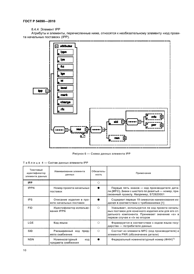 ГОСТ Р 54090-2010