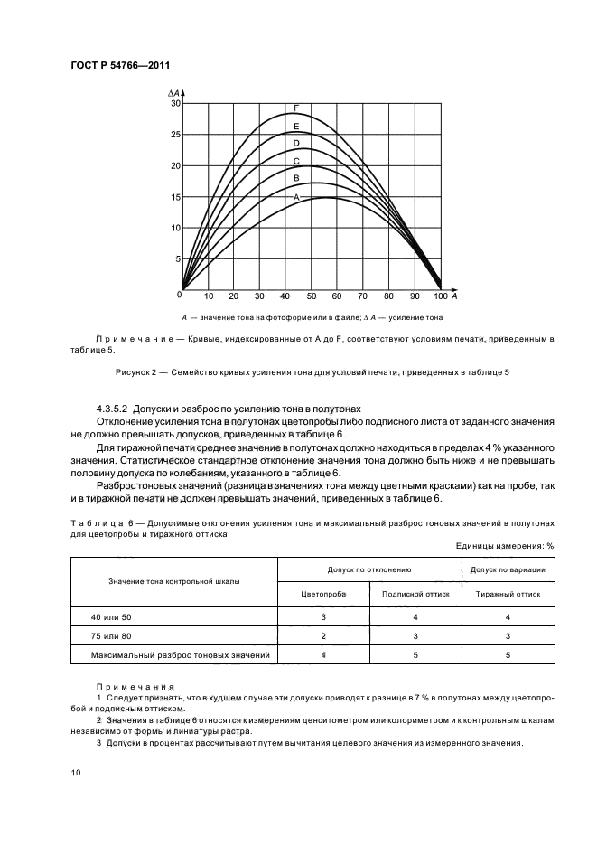 ГОСТ Р 54766-2011