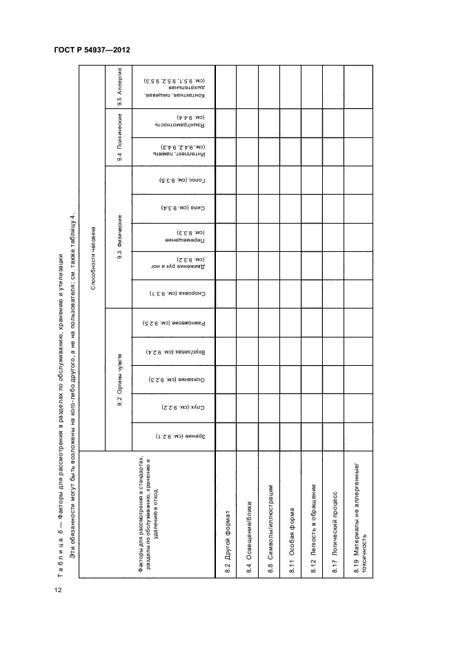 ГОСТ Р 54937-2012