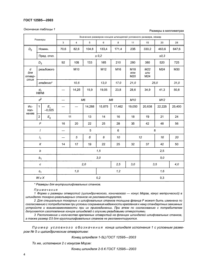 ГОСТ 12595-2003