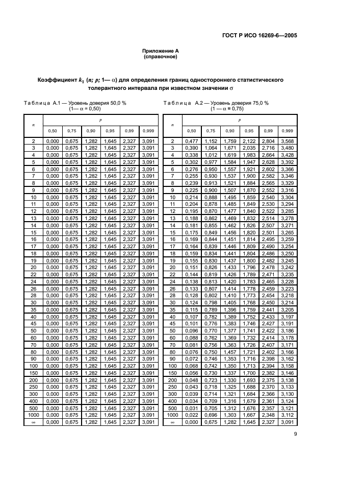 ГОСТ Р ИСО 16269-6-2005