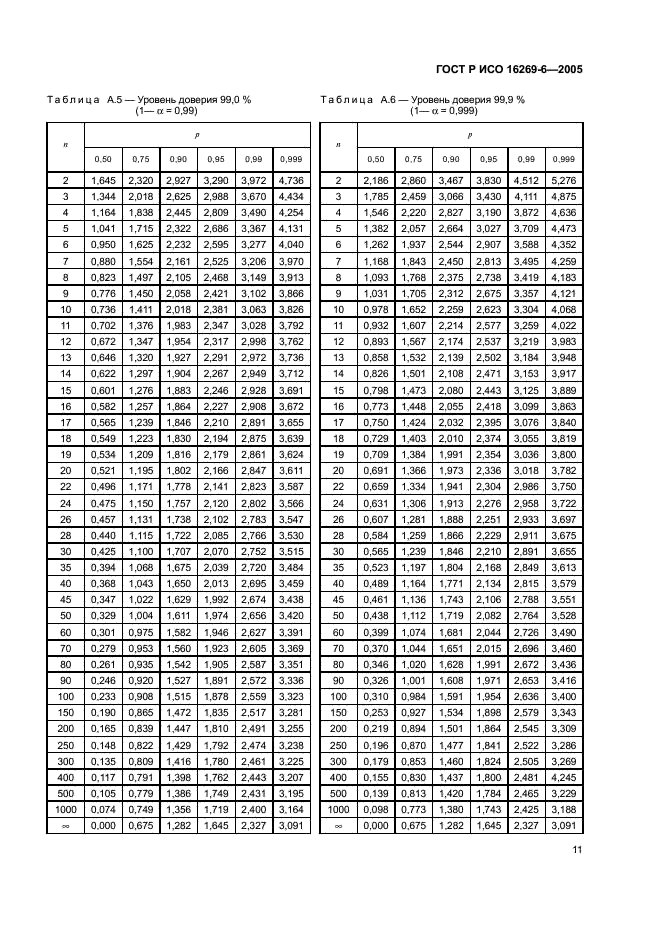 ГОСТ Р ИСО 16269-6-2005