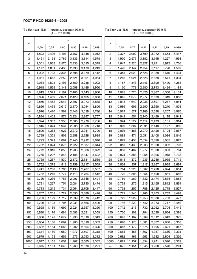 ГОСТ Р ИСО 16269-6-2005