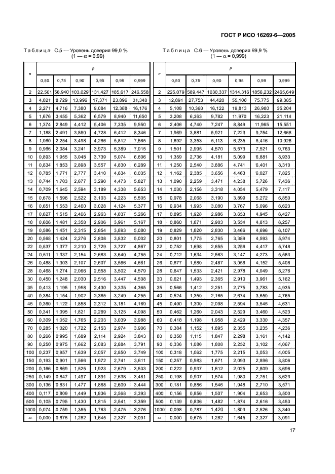 ГОСТ Р ИСО 16269-6-2005