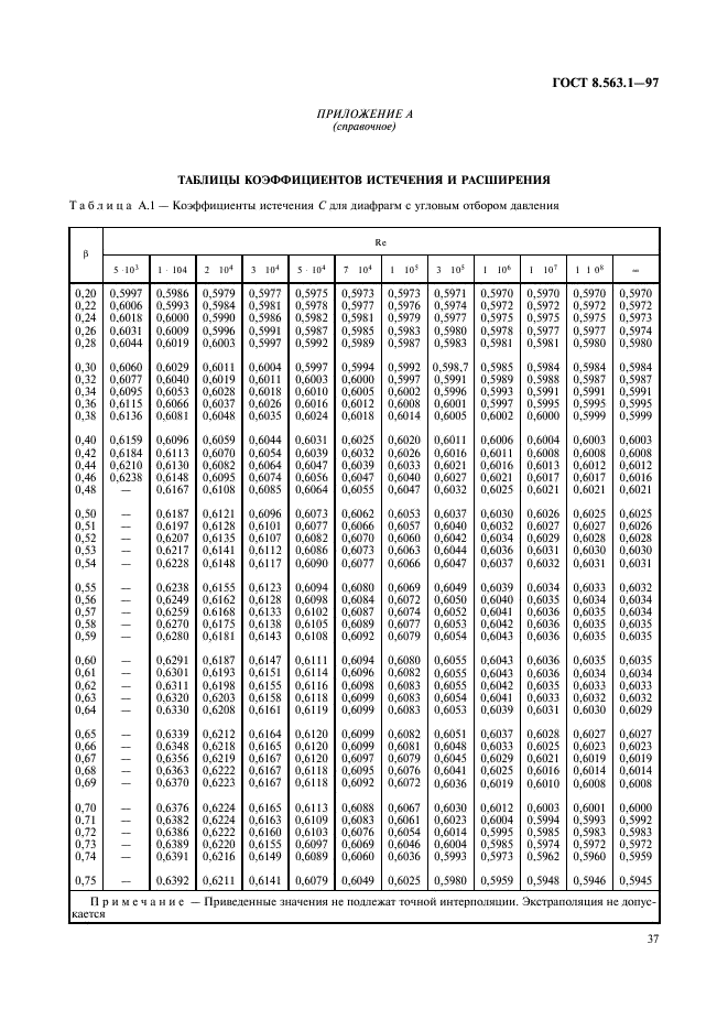 ГОСТ 8.563.1-97