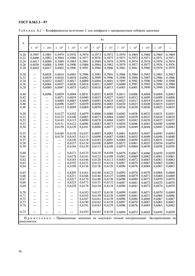 ГОСТ 8.563.1-97