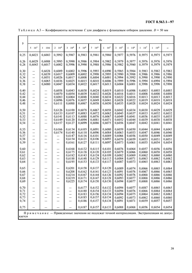 ГОСТ 8.563.1-97