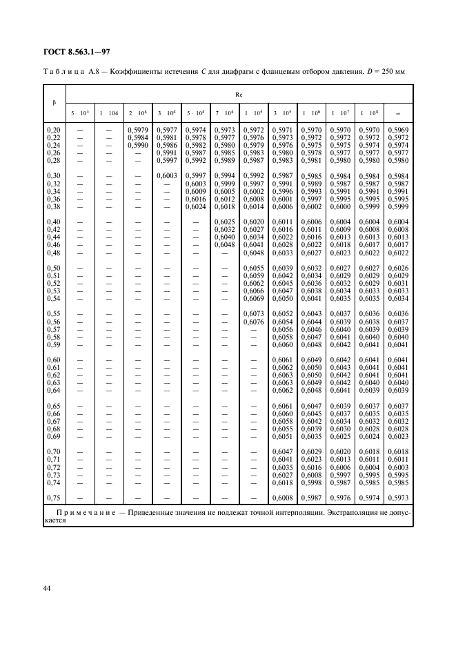 ГОСТ 8.563.1-97