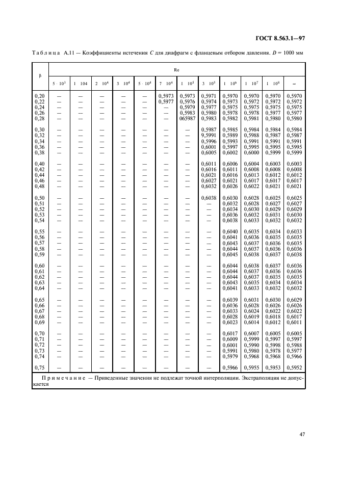 ГОСТ 8.563.1-97