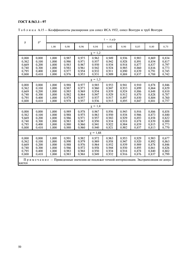 ГОСТ 8.563.1-97