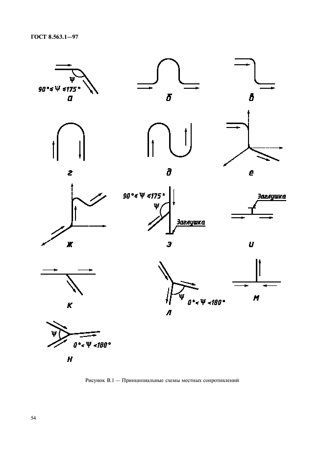 ГОСТ 8.563.1-97