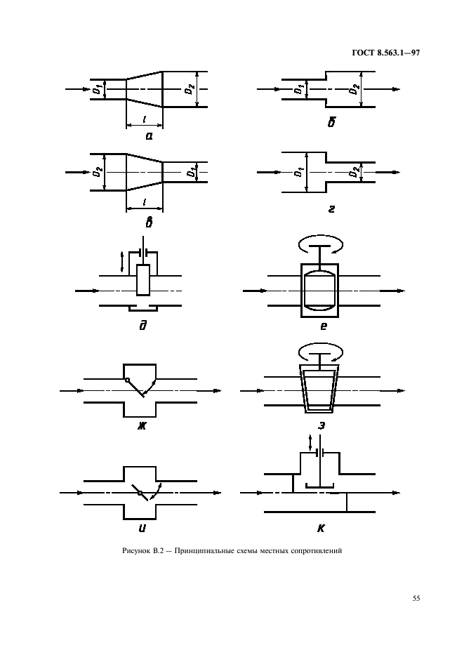 ГОСТ 8.563.1-97