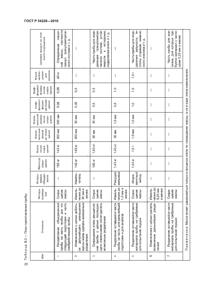 ГОСТ Р 54228-2010