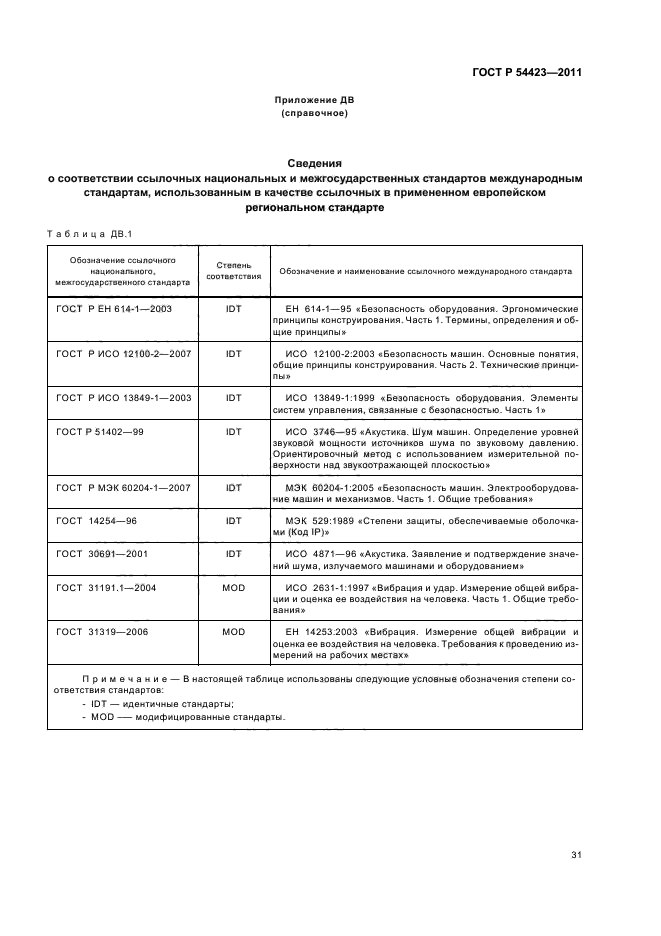 ГОСТ Р 54423-2011