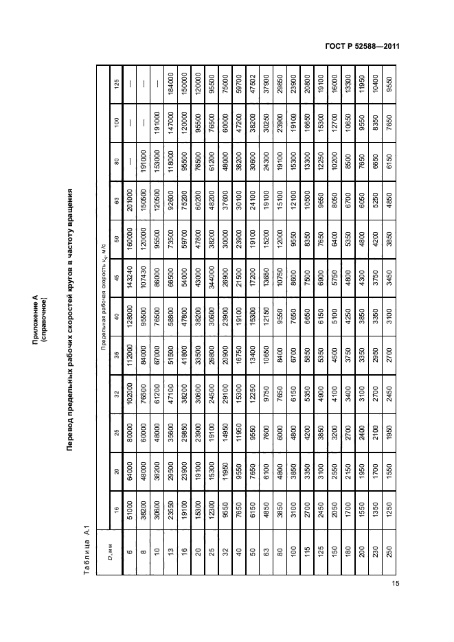 ГОСТ Р 52588-2011