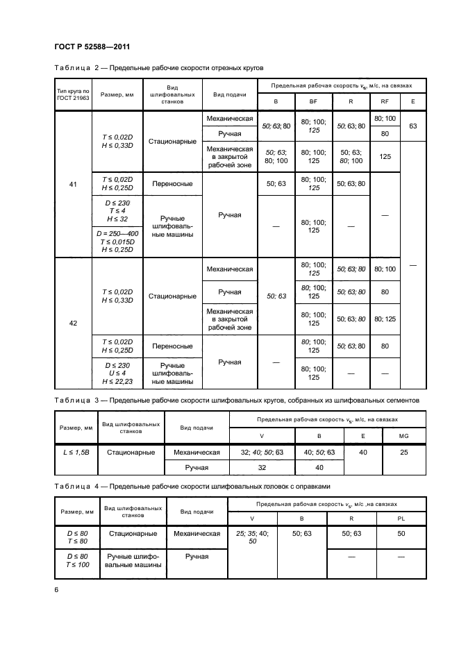 ГОСТ Р 52588-2011