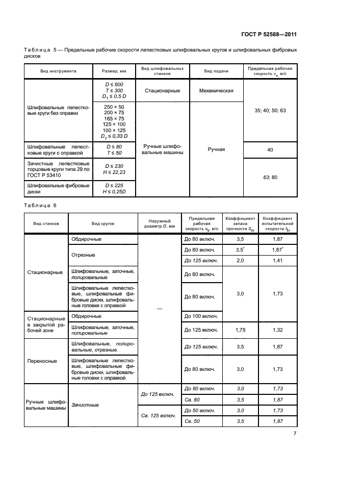 ГОСТ Р 52588-2011