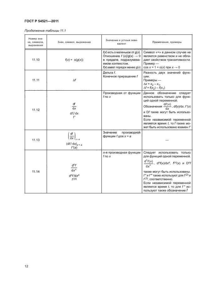 ГОСТ Р 54521-2011