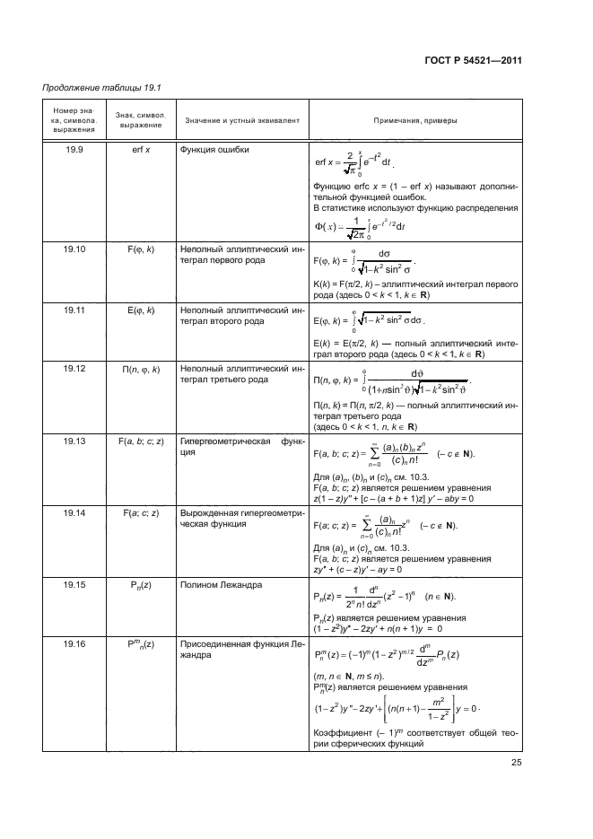 ГОСТ Р 54521-2011