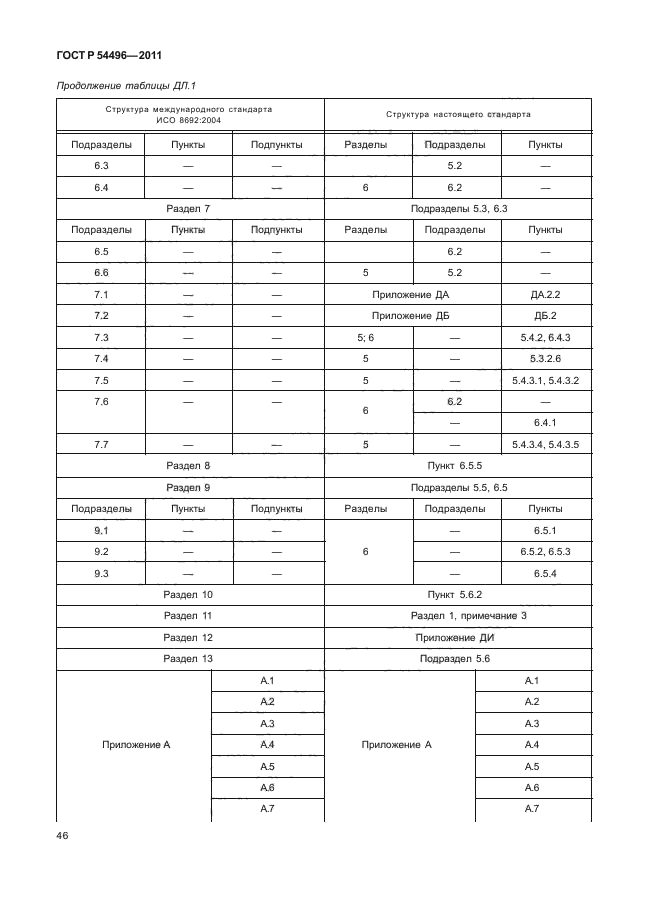 ГОСТ Р 54496-2011