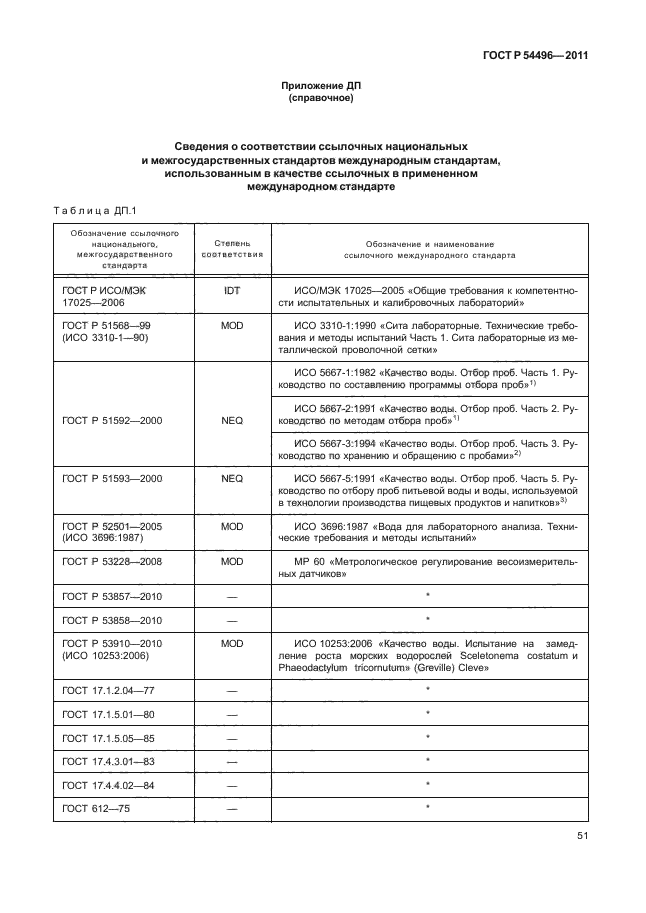 ГОСТ Р 54496-2011