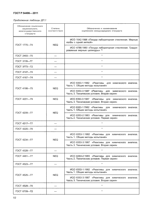 ГОСТ Р 54496-2011