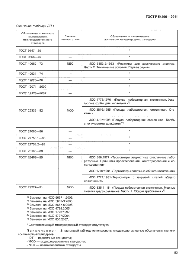 ГОСТ Р 54496-2011