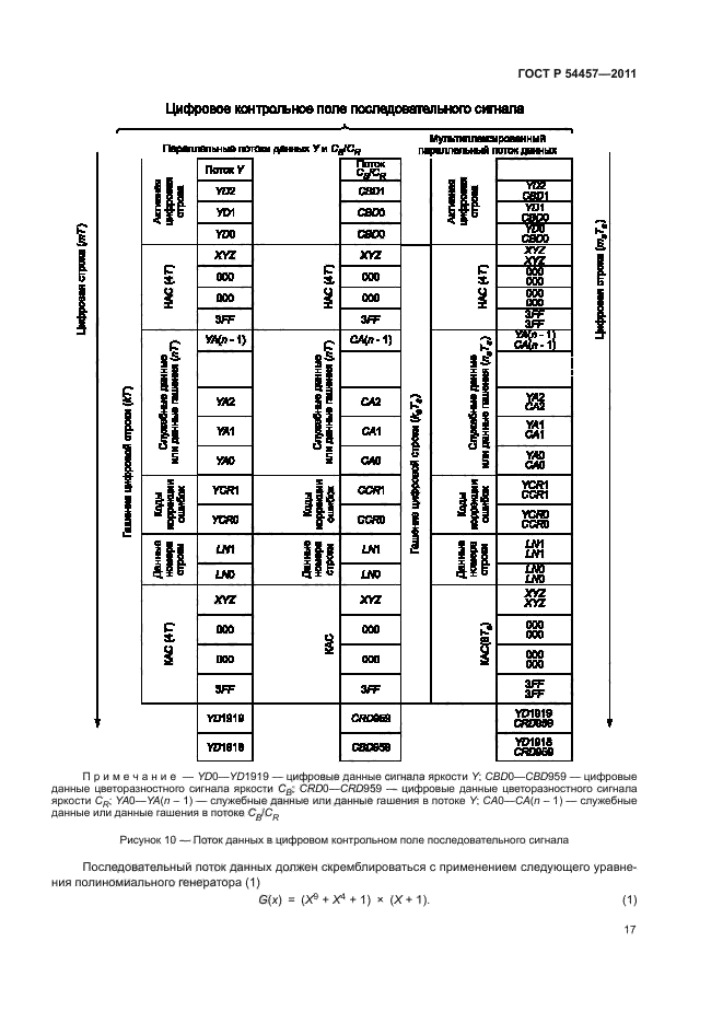 ГОСТ Р 54457-2011