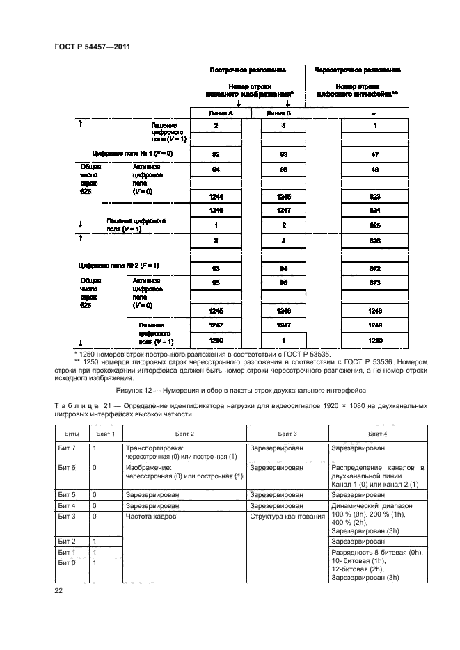 ГОСТ Р 54457-2011