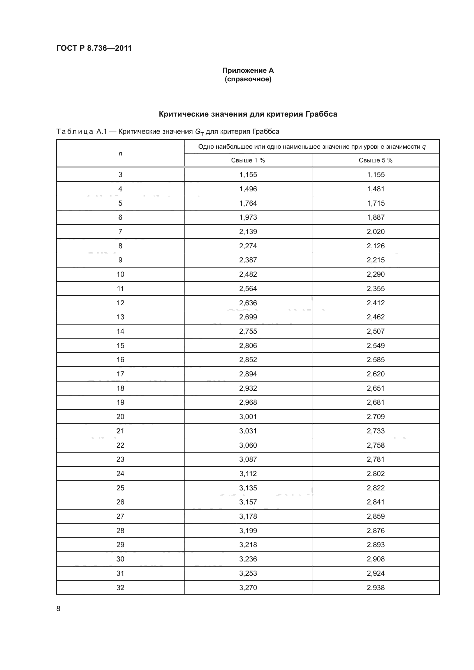 ГОСТ Р 8.736-2011