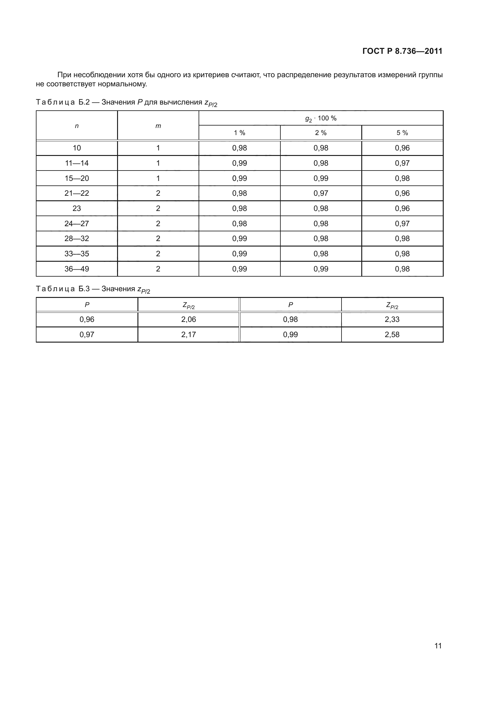 ГОСТ Р 8.736-2011