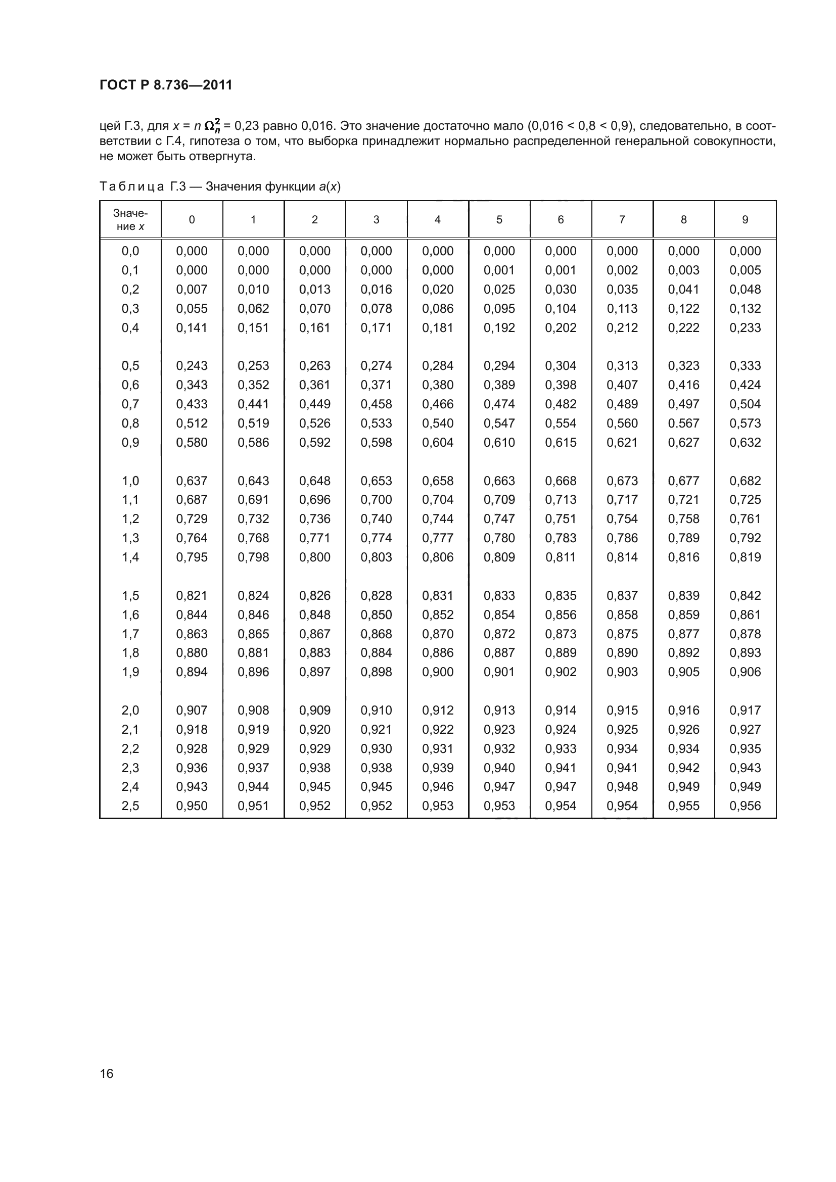 ГОСТ Р 8.736-2011